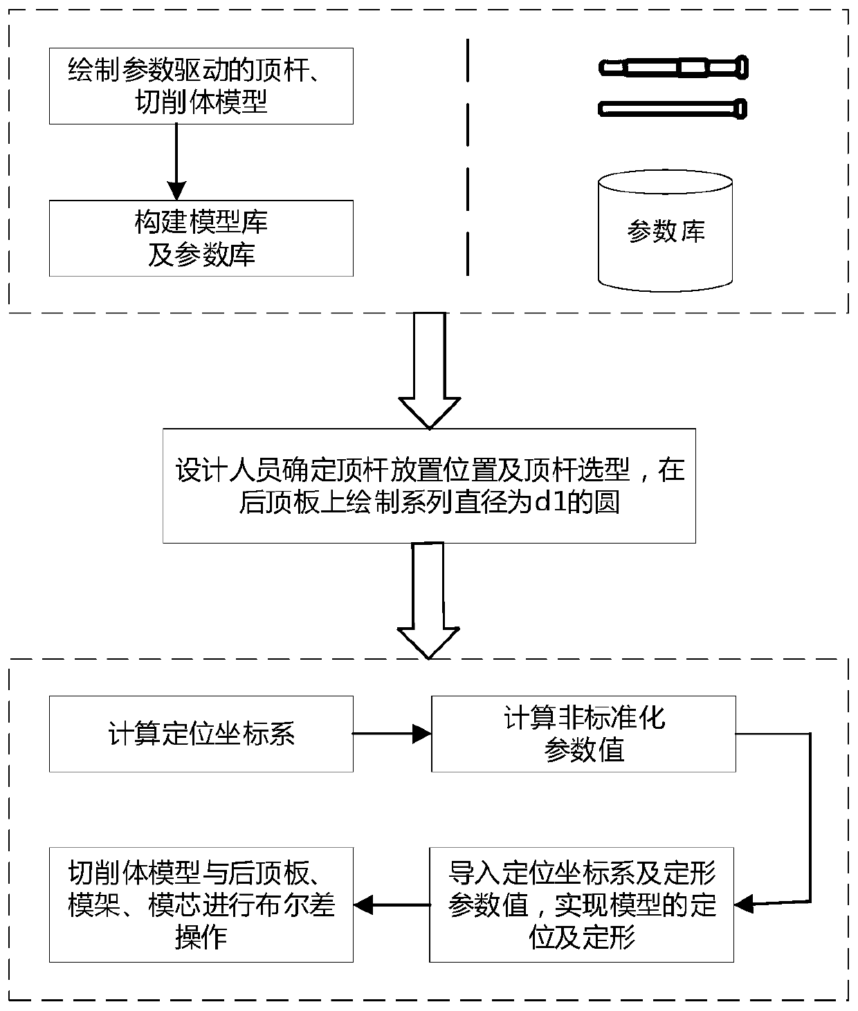 Ejector rod rapid modeling method for die-casting mold