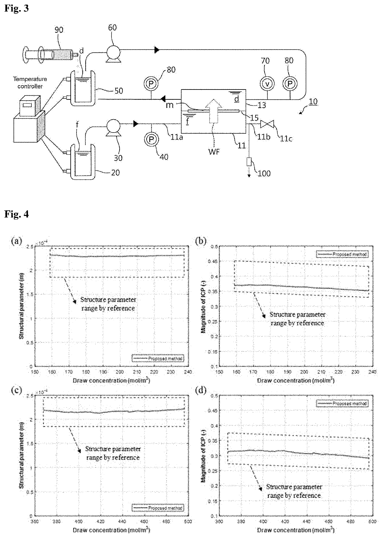 System for measuring properties of mass transport behavior in membrane and solutions