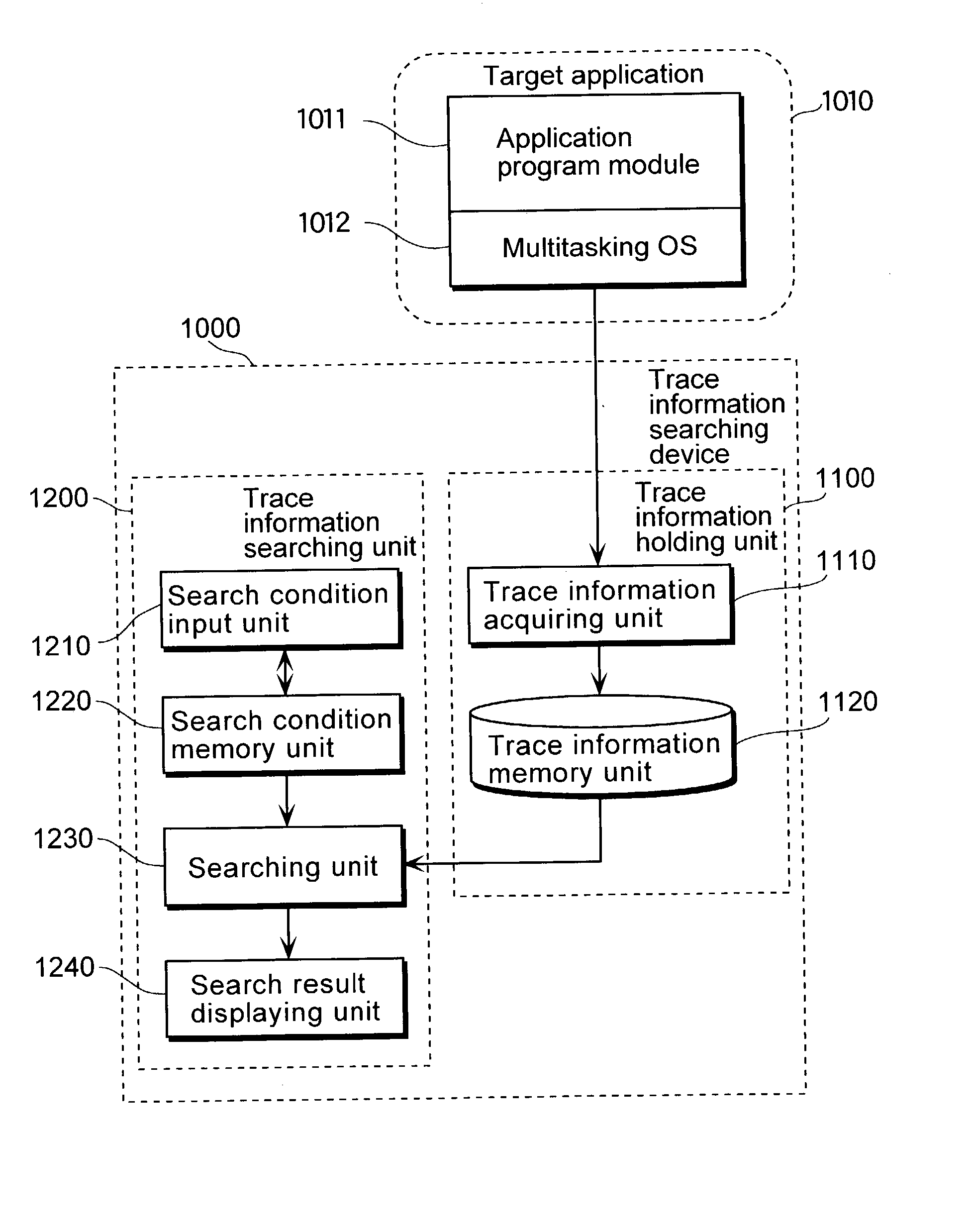 Trace information searching device and method therefor