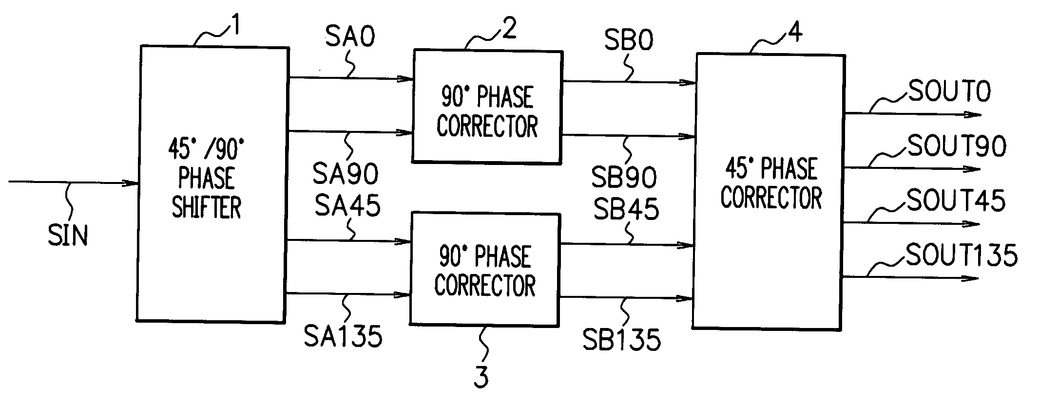 Phase shift circuit and phase correcting method