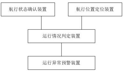 Ship auxiliary dispatching method and system based on ship navigation status information