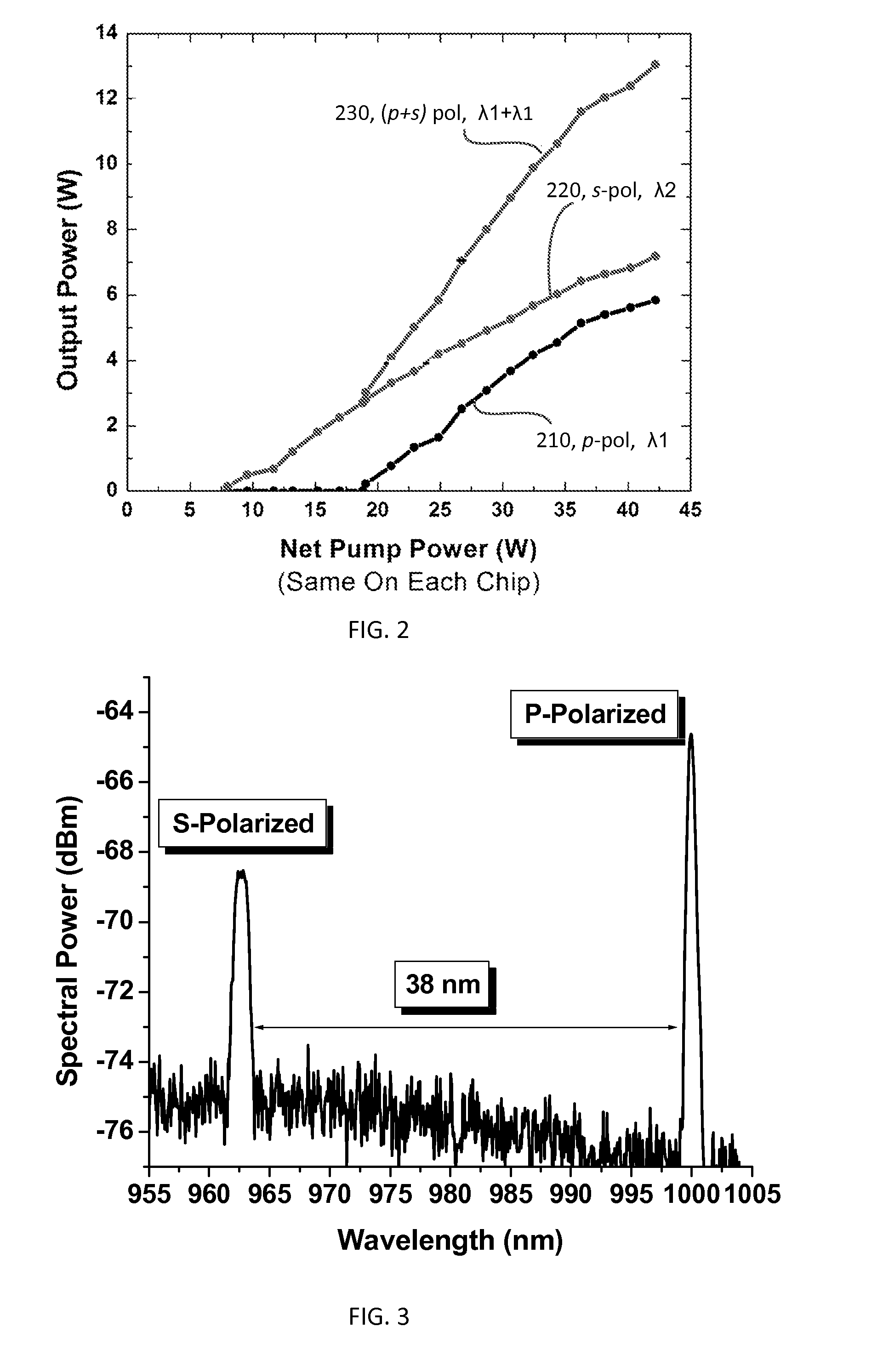 Multi-chip vecsel-based laser tunable independently at multiple wavelengths