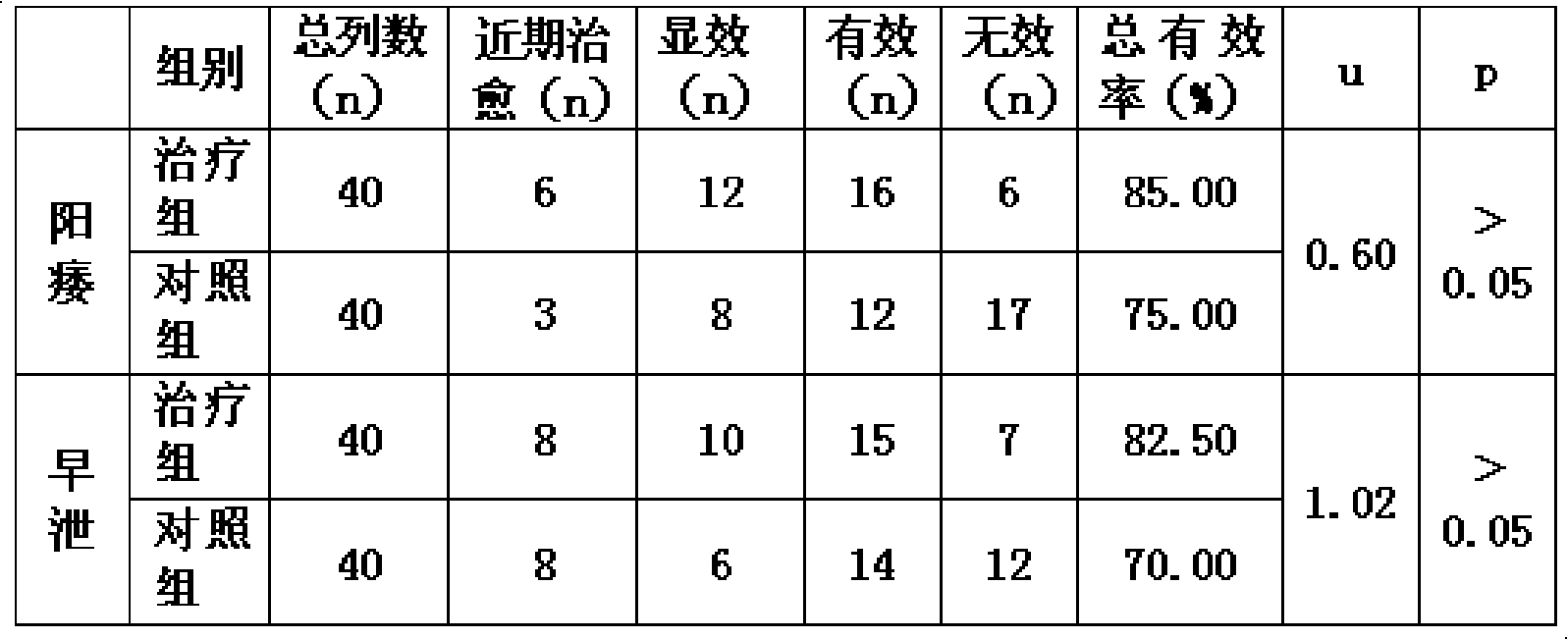 Yang invigorating capsule for treating kidney yang deficiency and preparation method thereof