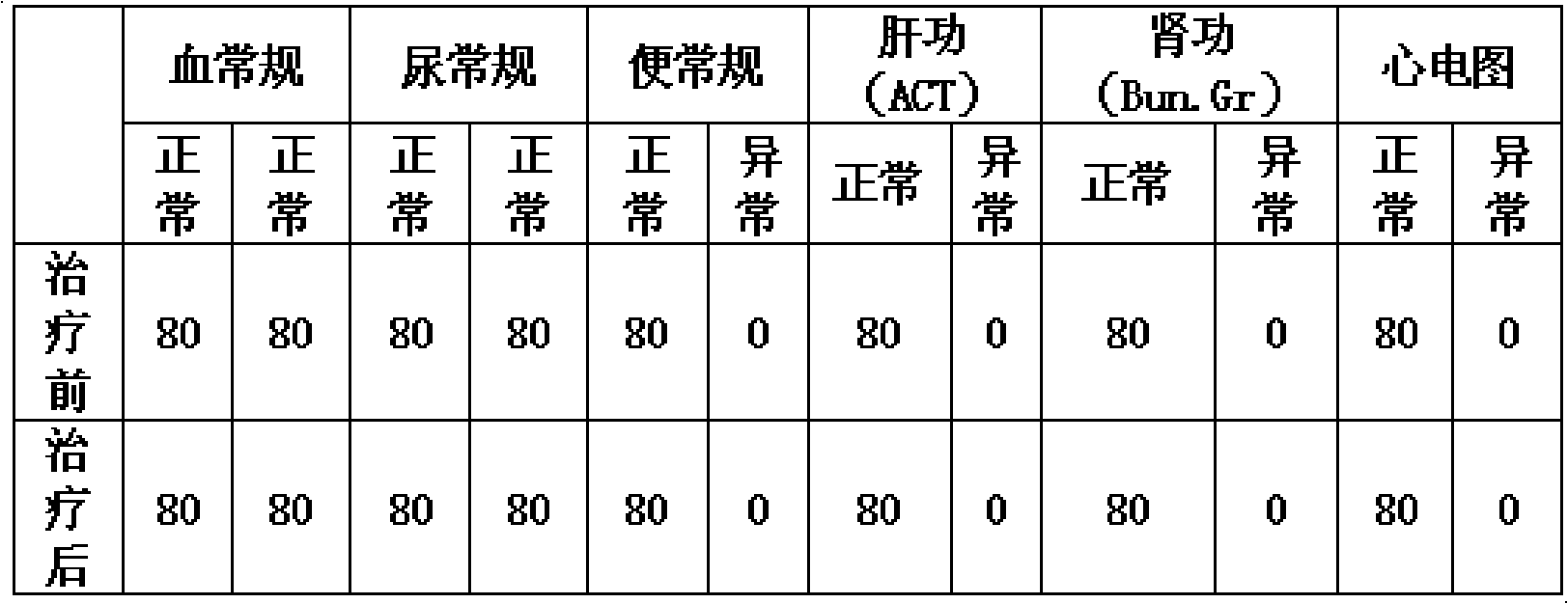 Yang invigorating capsule for treating kidney yang deficiency and preparation method thereof