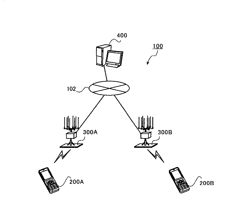 Wireless communication system and communication control method