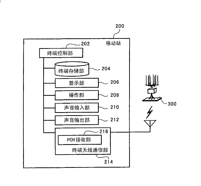 Wireless communication system and communication control method