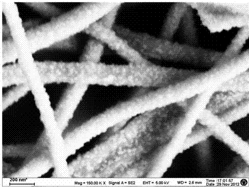 Method for preparing positive pole of composite metal-ceramic nanofiber SOFC (Solid Oxide Fuel Cell) by electrospinning method