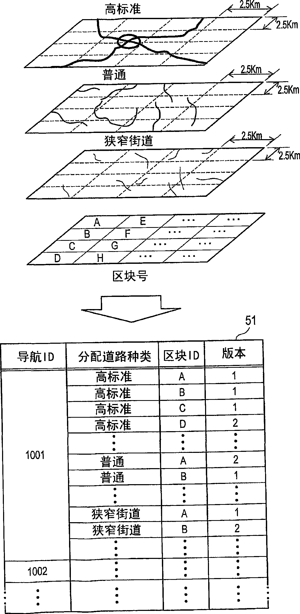 Map information distribution center and map information distribution method