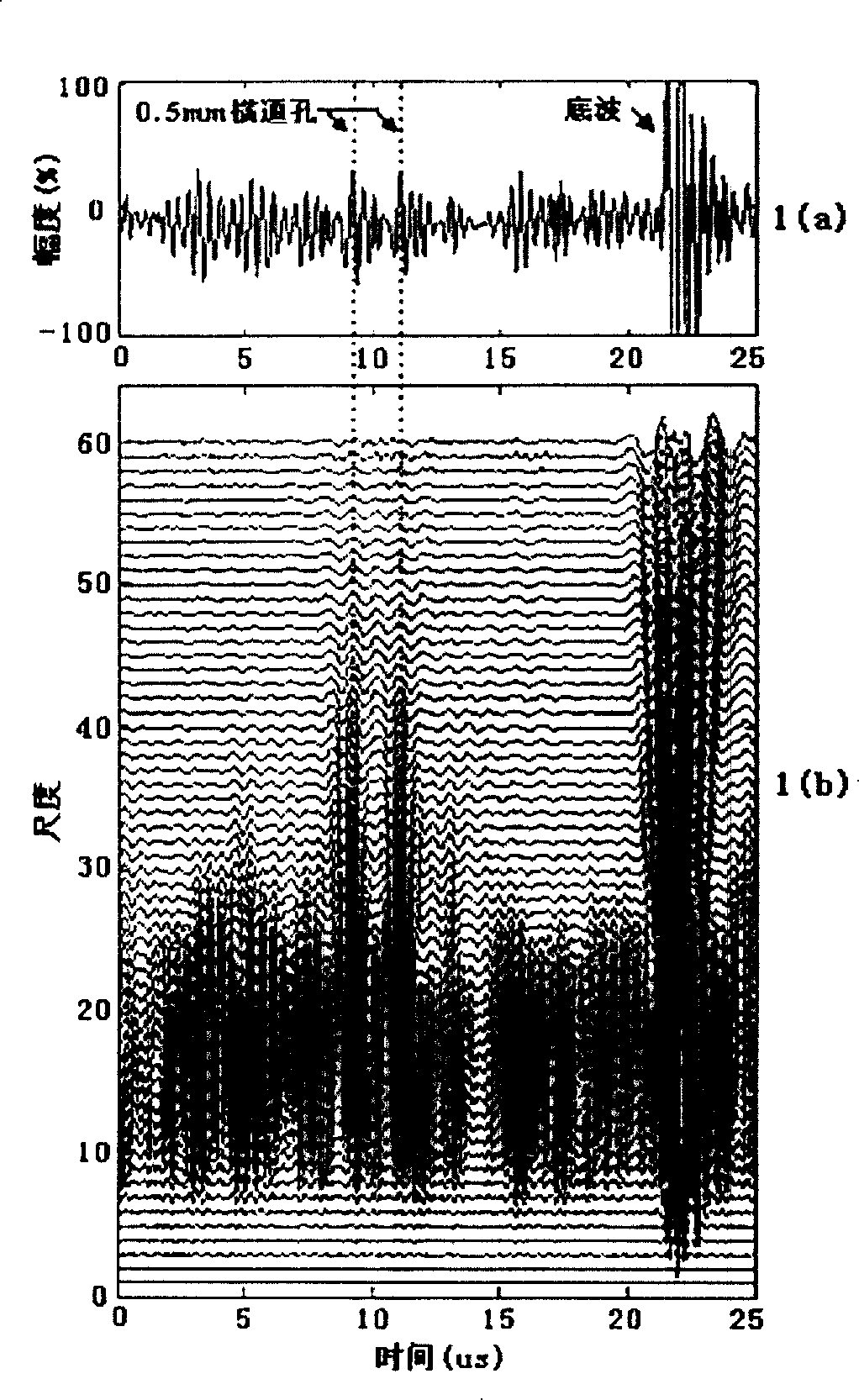 Time-spectrum analysis process method of ultrasonic testing material of coarse crystalline