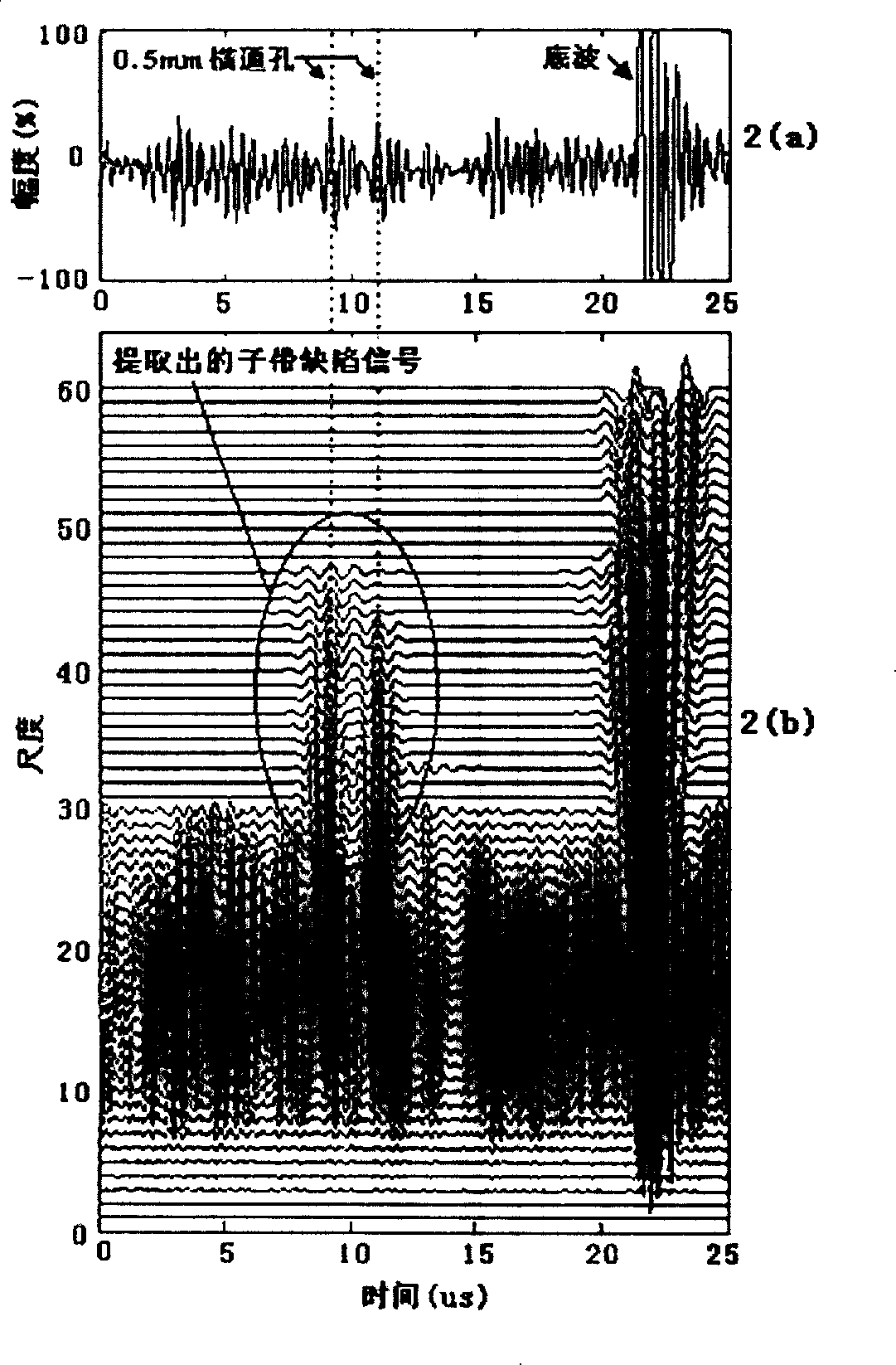 Time-spectrum analysis process method of ultrasonic testing material of coarse crystalline