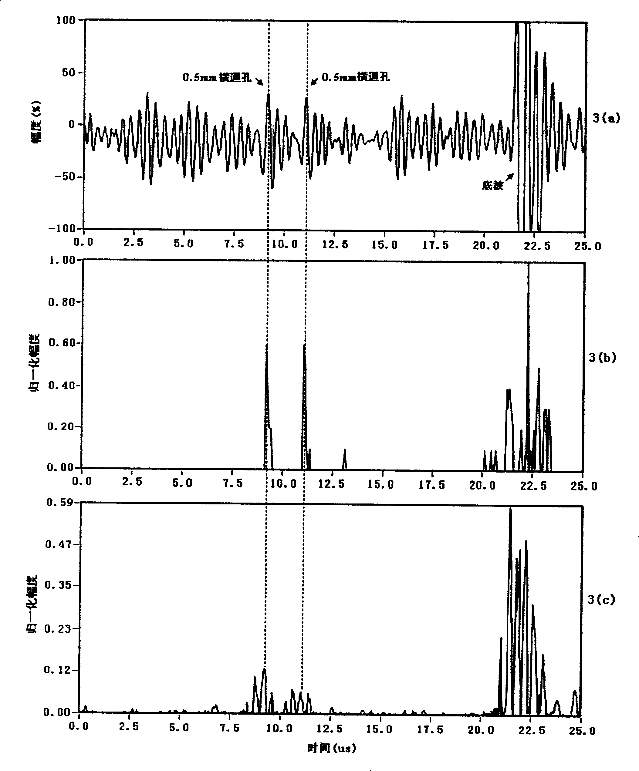 Time-spectrum analysis process method of ultrasonic testing material of coarse crystalline