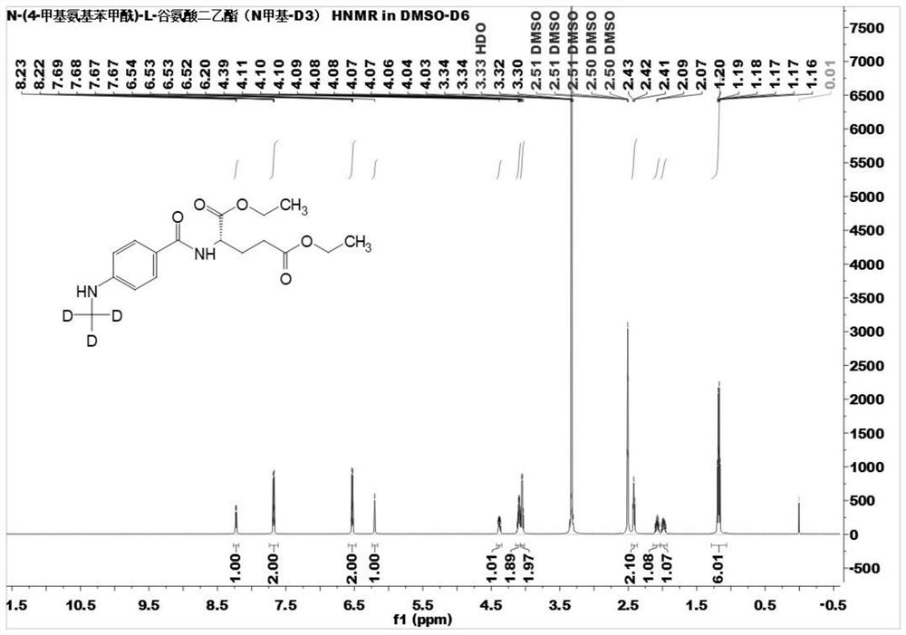 Preparation method of stable isotope labeled methotrexate internal standard reagent