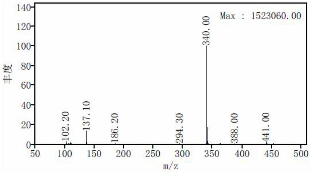 Preparation method of stable isotope labeled methotrexate internal standard reagent