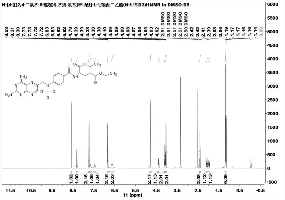 Preparation method of stable isotope labeled methotrexate internal standard reagent