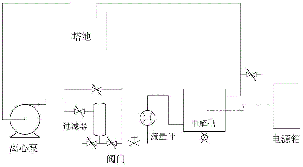 Circulating cooling water sterilizing method and application