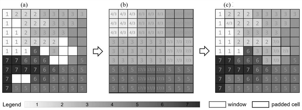Space-time estimation and prediction method for PM2.5 concentration distribution