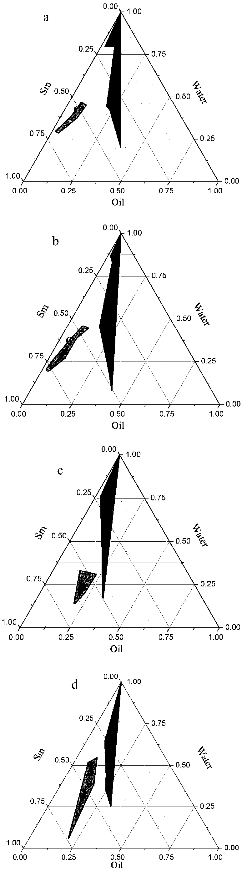 Cnidium lactone foaming microemulsion with optimal mixed materials and preparation method thereof