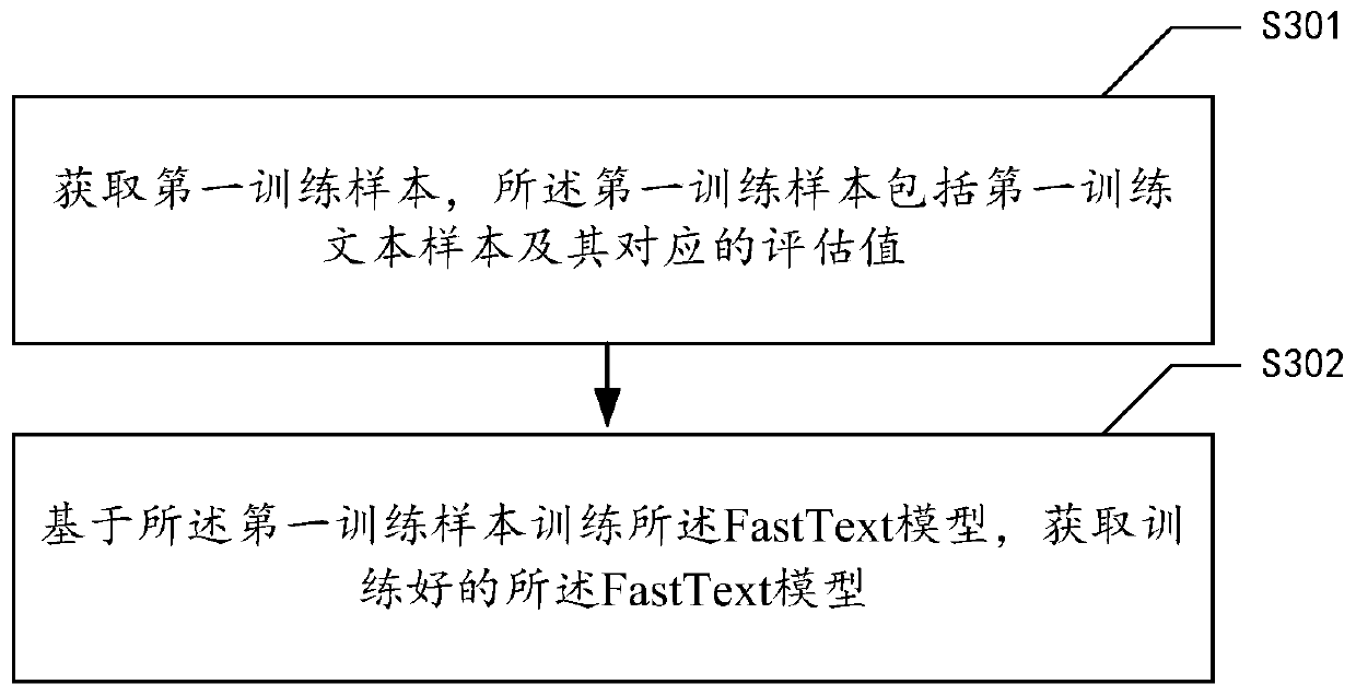 Satellite internet text sensitive information detection method and device based on deep learning
