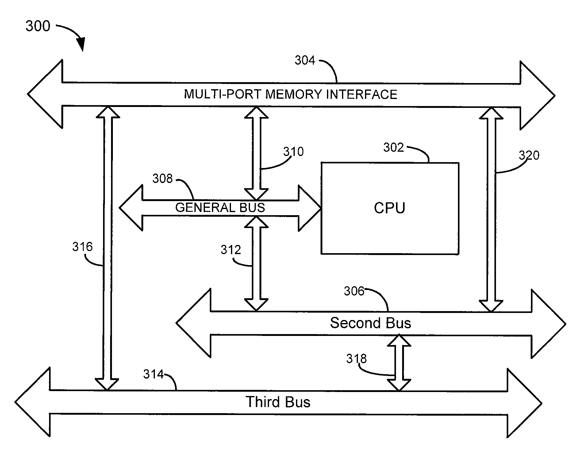 Multi-port processor architecture with bidirectional interfaces between busses