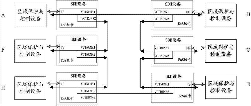 SDH (Synchronous Digital Hierarchy) based wide-area peer-to-peer communication system and method