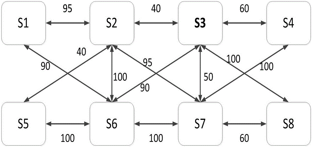 Dynamic load balancing method based on SDN