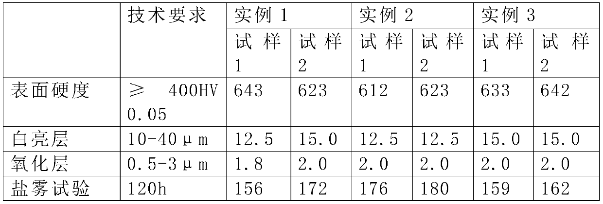 Surface treatment method of vehicle brake caliper piston