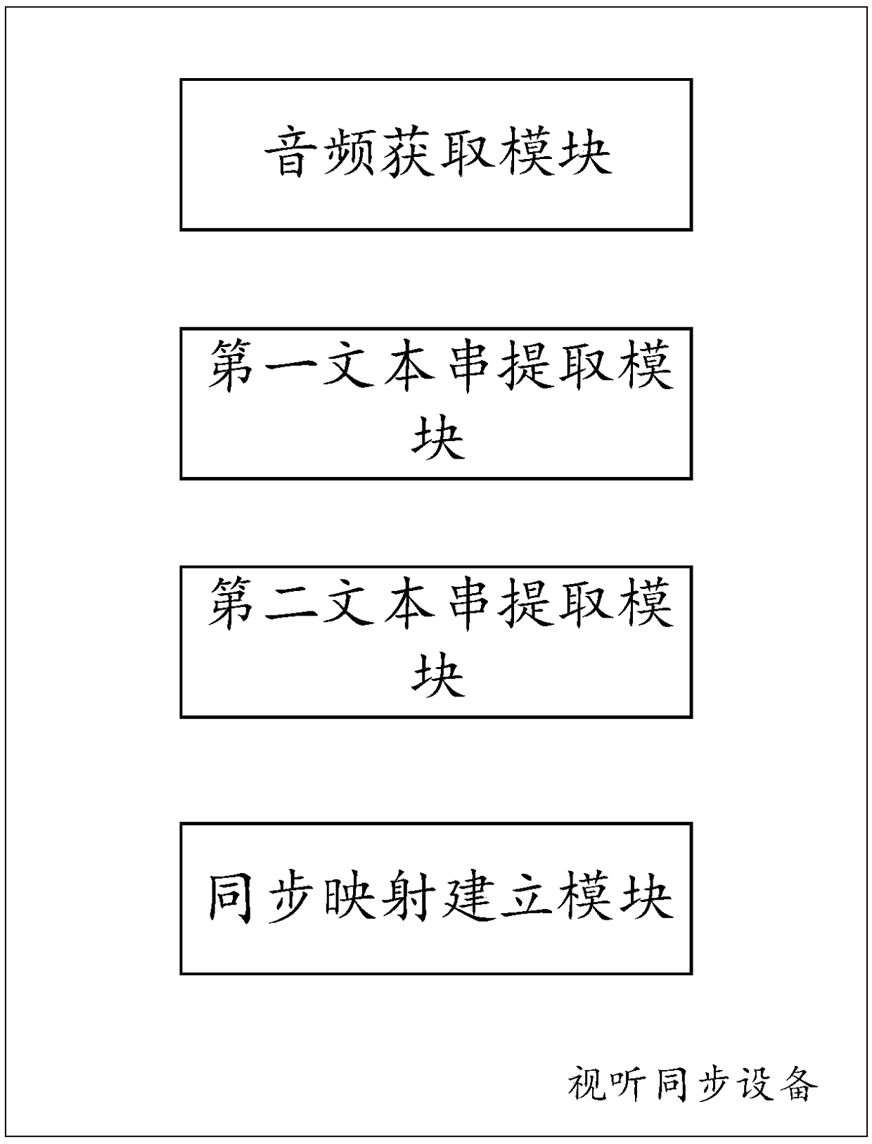 Method for reading by means of reading equipment and equipment