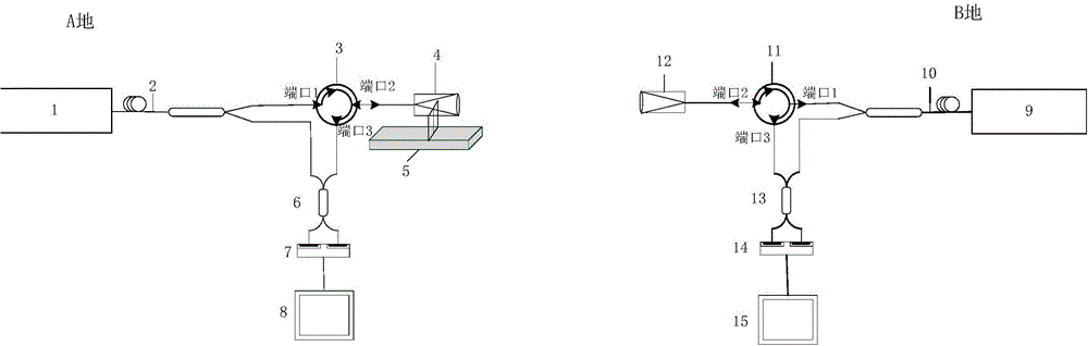 Doppler velocity measurement method based on bidirectional one-way communication