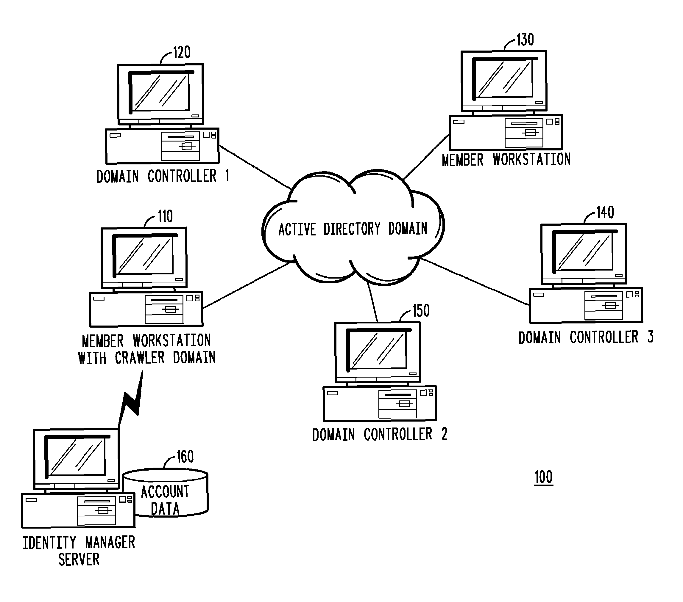 System and method for notification of group membership changes in a directory service