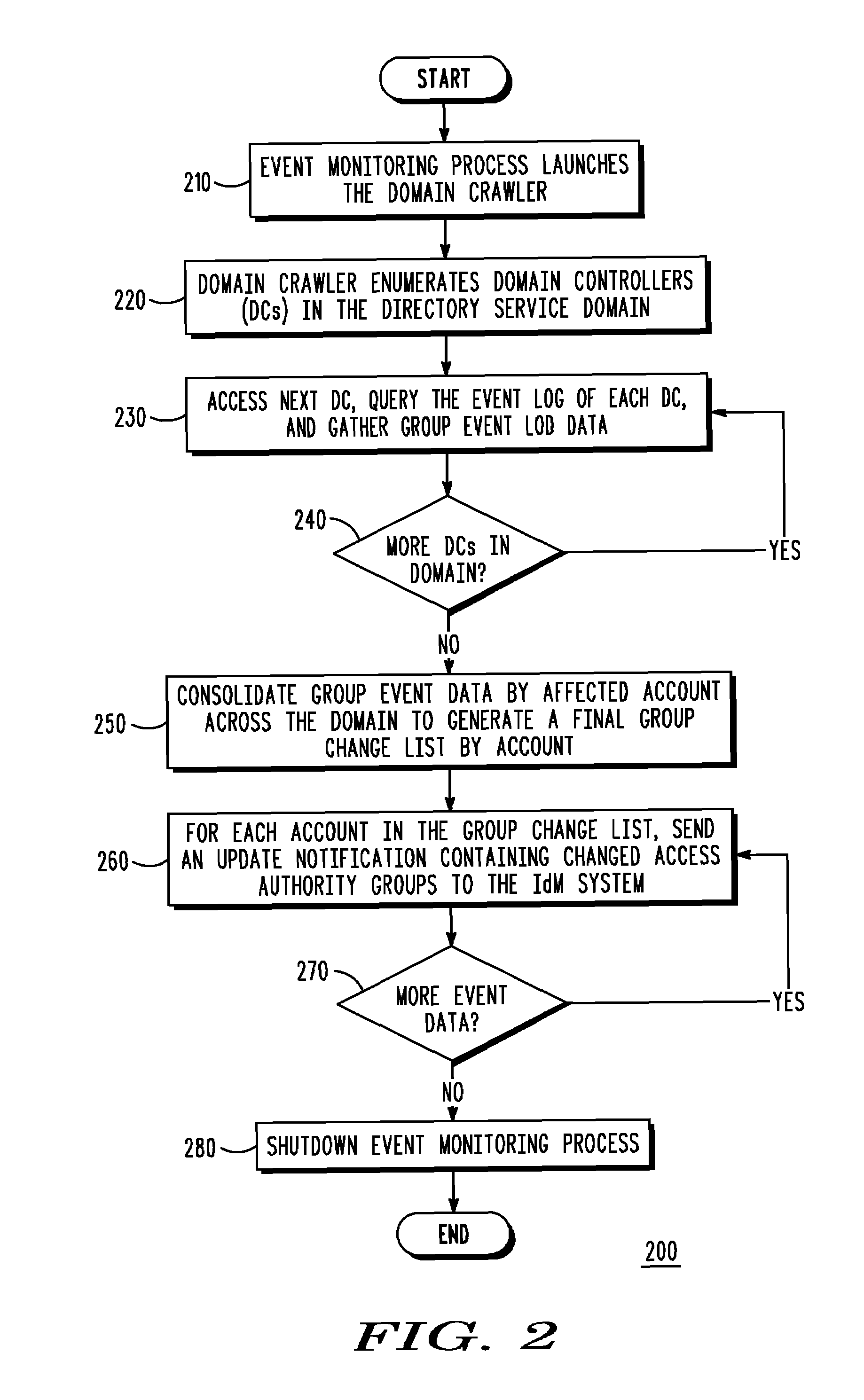 System and method for notification of group membership changes in a directory service
