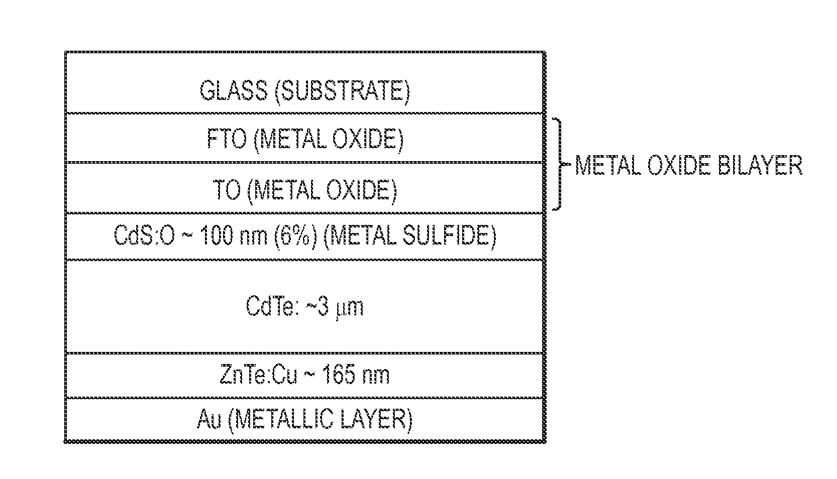 Rapid thermal processing of back contacts for cdte solar cells