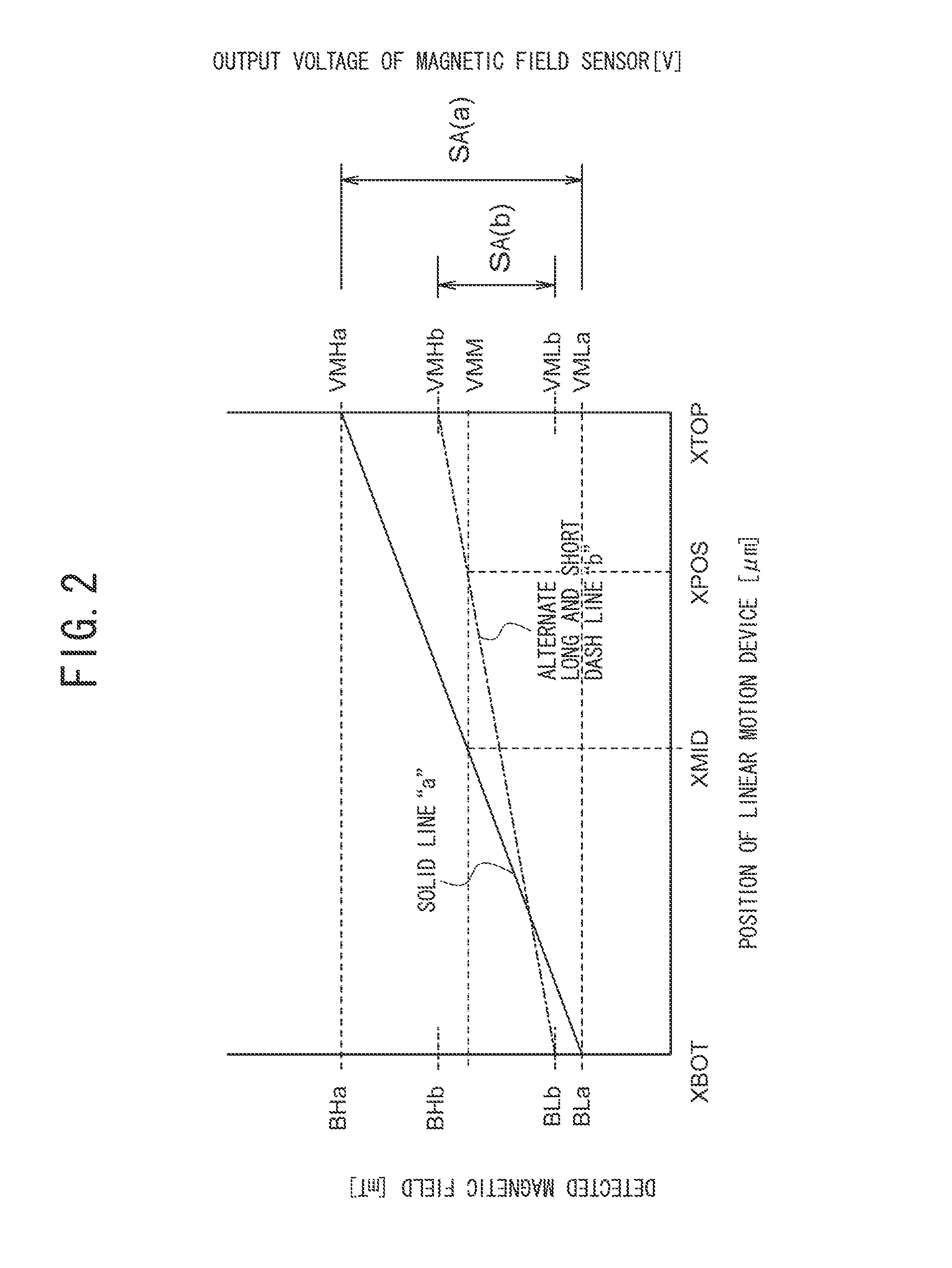 Controller of linear motion device and control method of the same