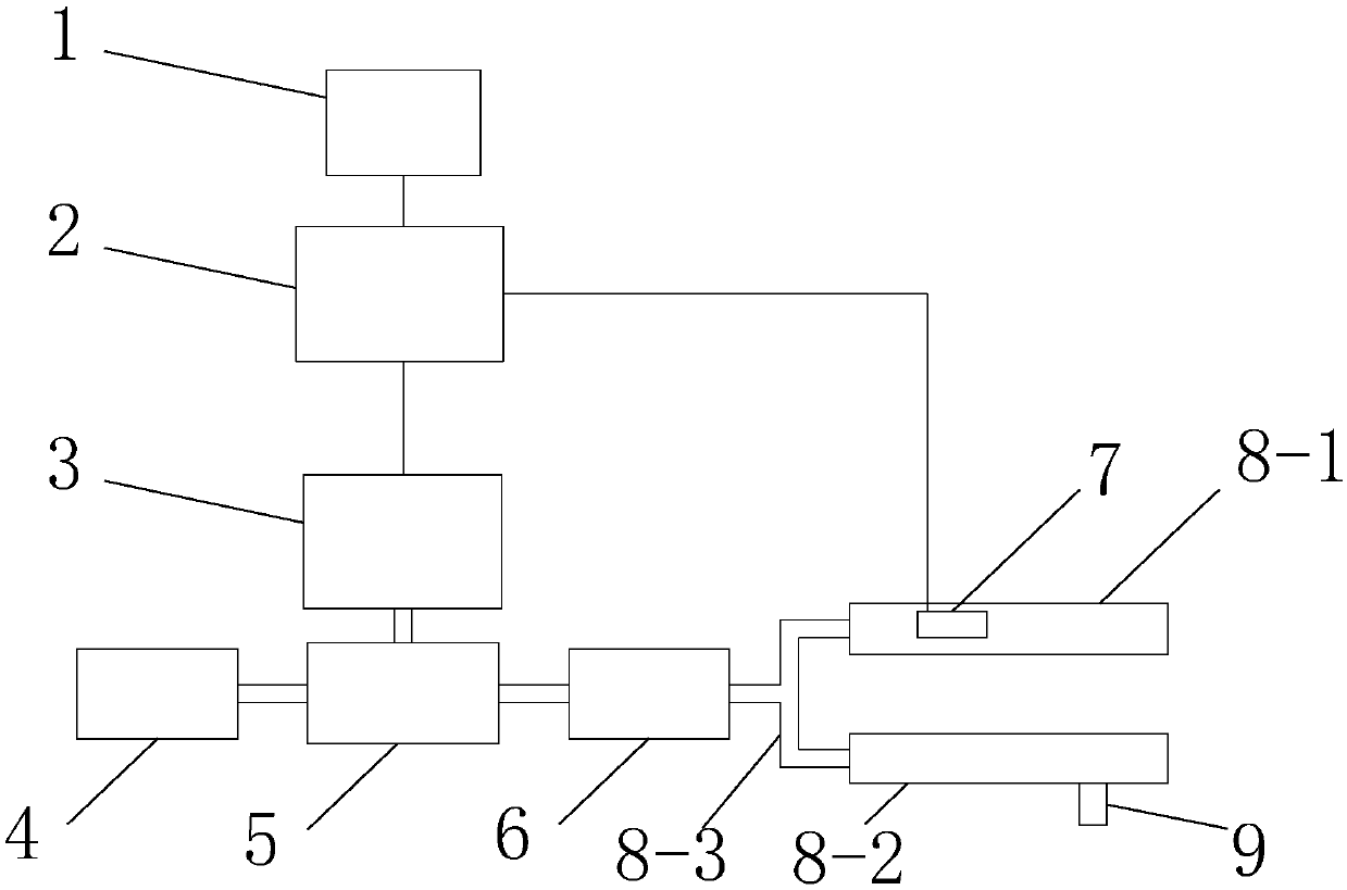 A device and method for increasing mechanical power