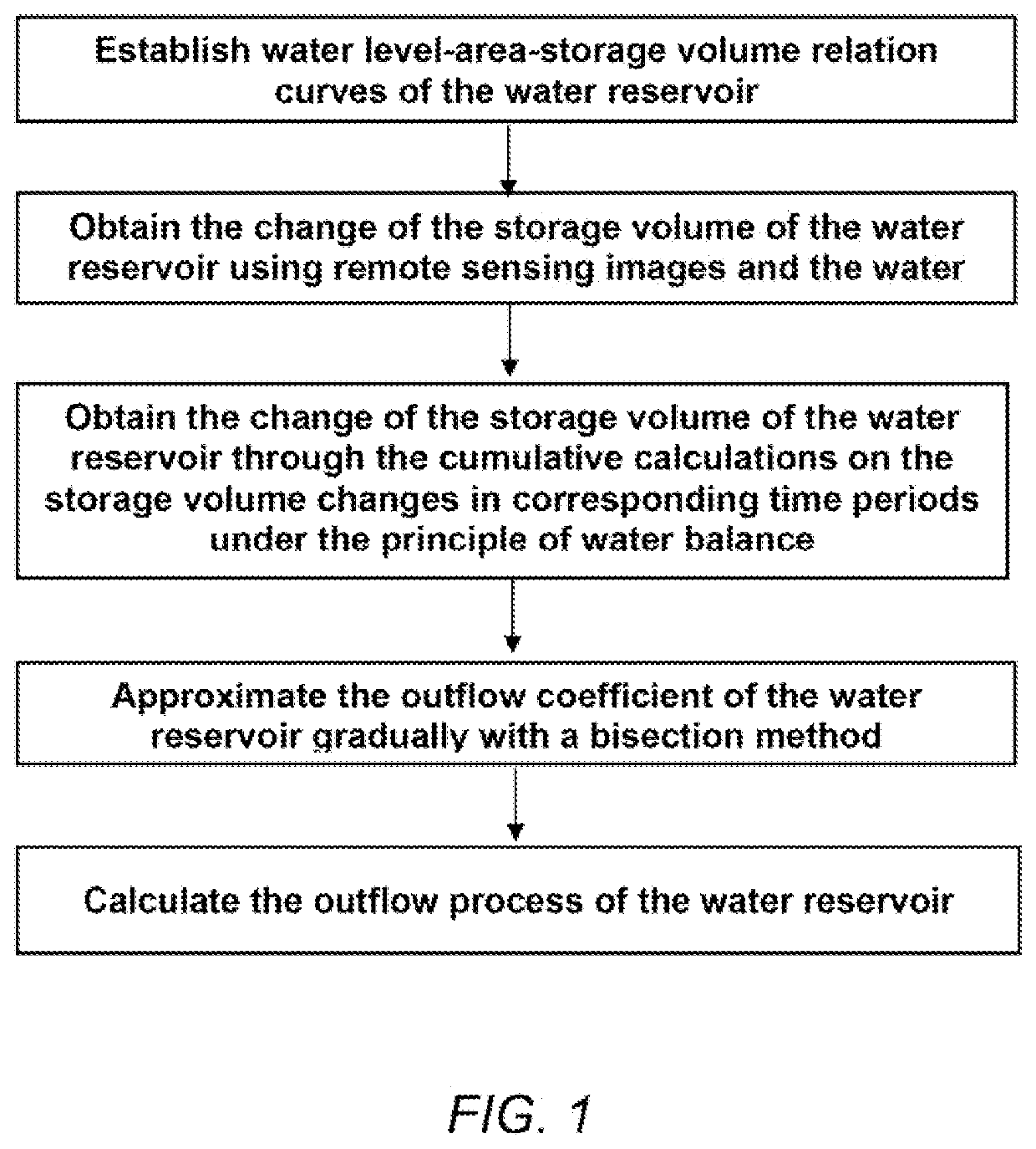 Remote sensing-based dynamic estimation method for outflow process of ungauged free overflow reservoir