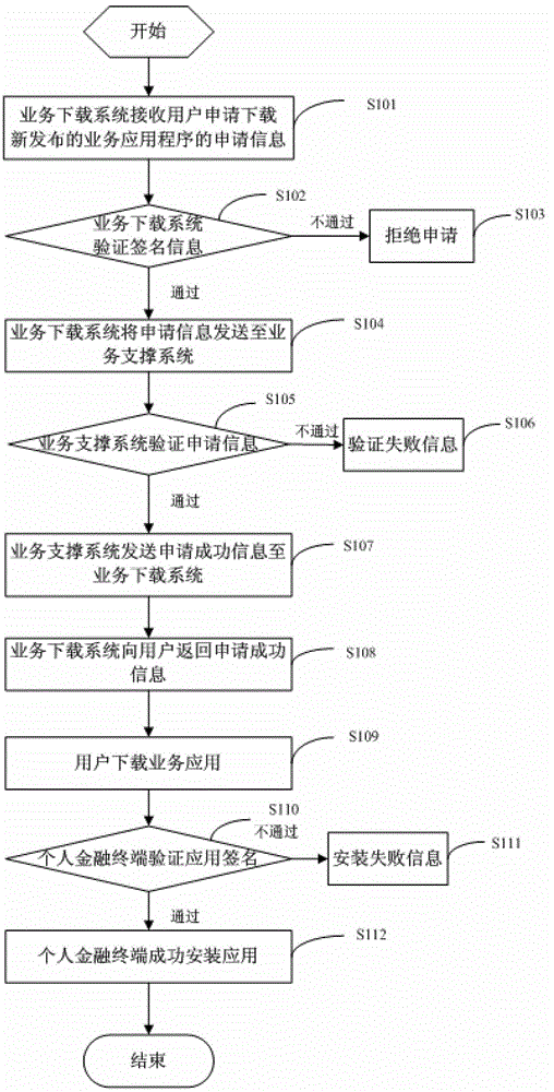 Service downloading method and system for card swiping terminal