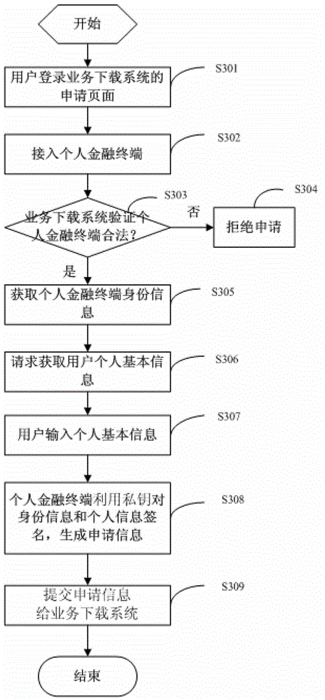 Service downloading method and system for card swiping terminal