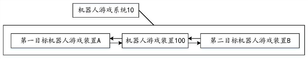 Robot game system and game method