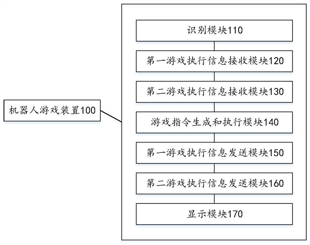 Robot game system and game method