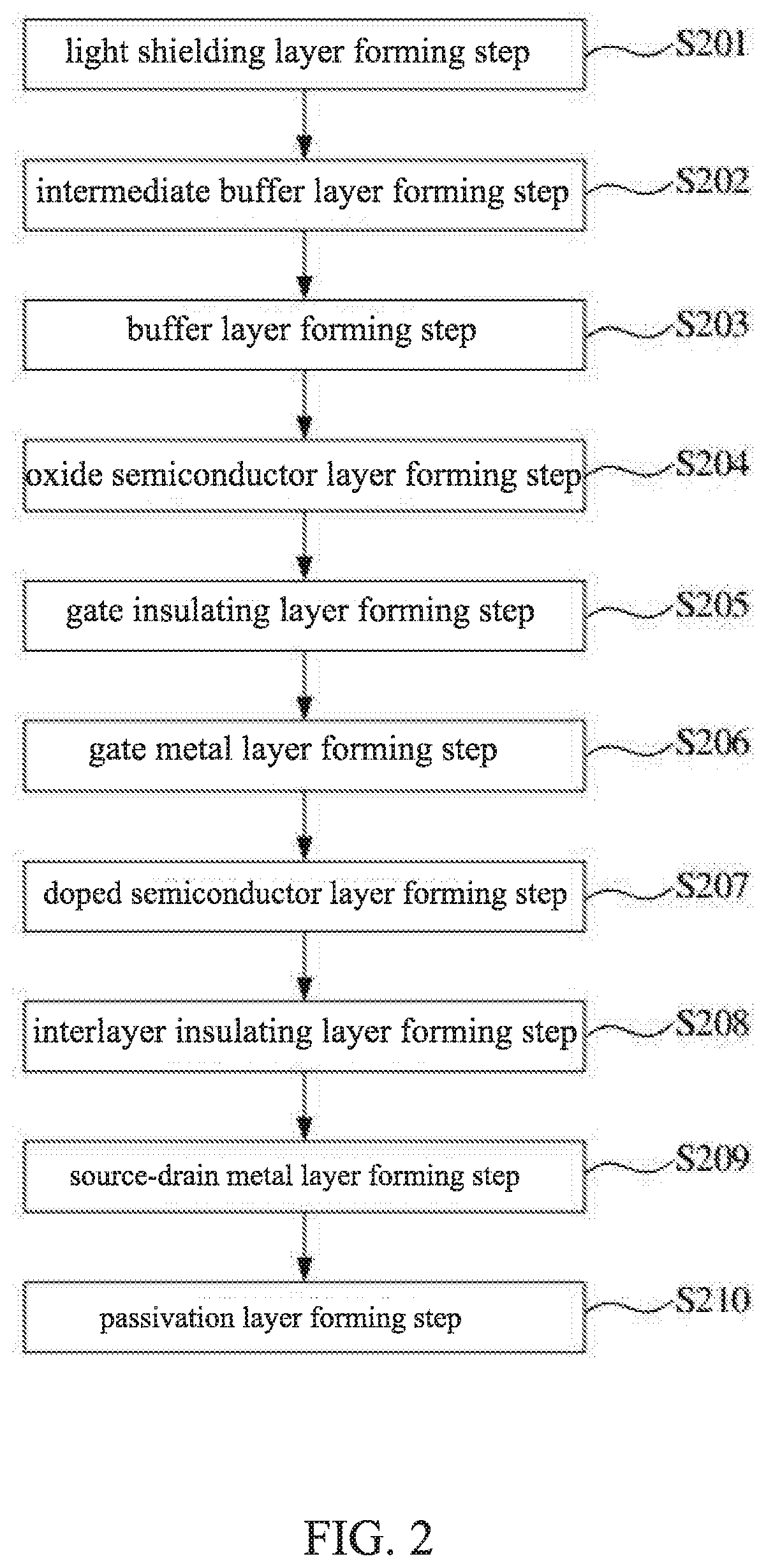 Thin film transistor and manufacturing method thereof