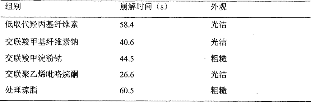 Orally disintegrating tablets for treating functional dyspepsia