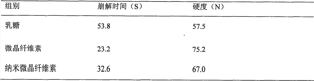 Orally disintegrating tablets for treating functional dyspepsia