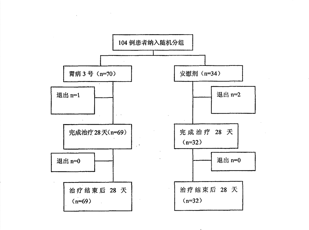 Orally disintegrating tablets for treating functional dyspepsia