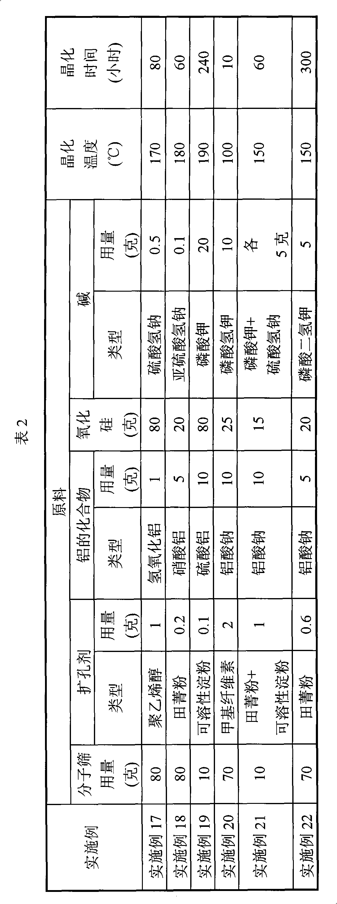 Method for preparing light olefin by dehydrating oxygen compound