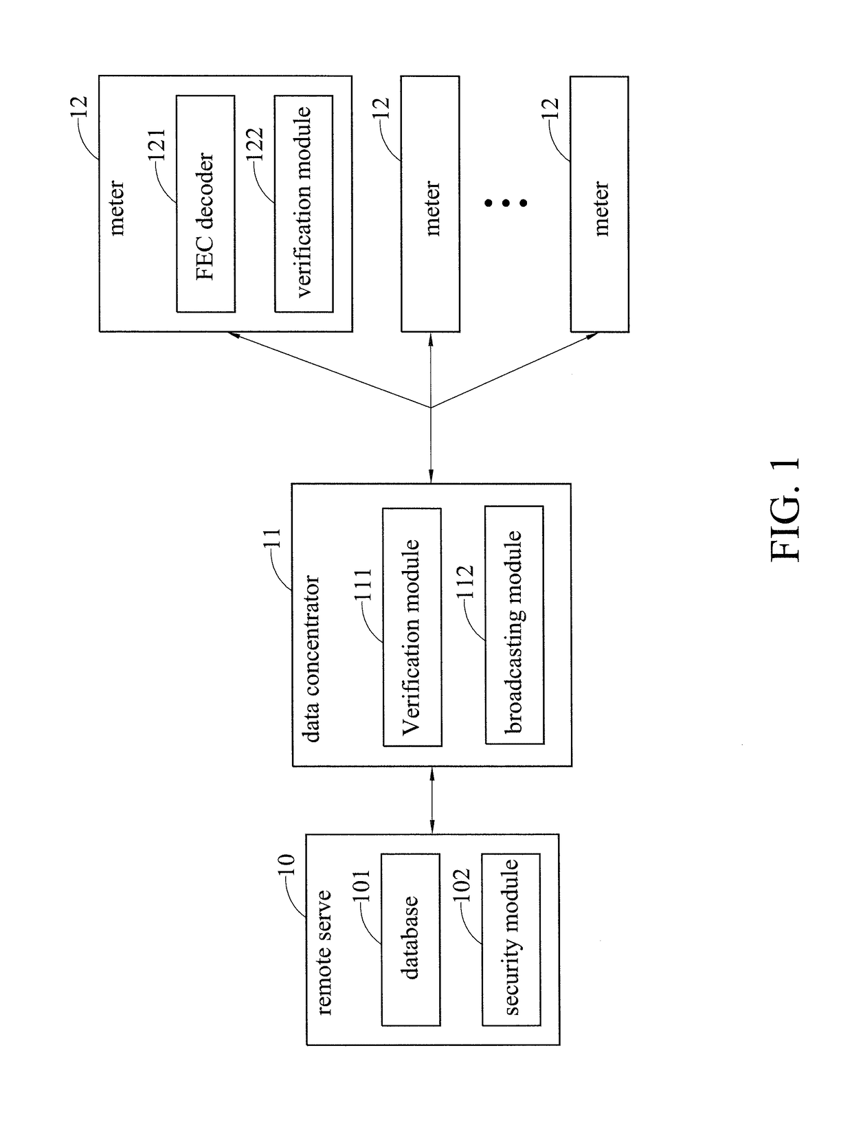 System for firmware upgrade in AMI and method thereof