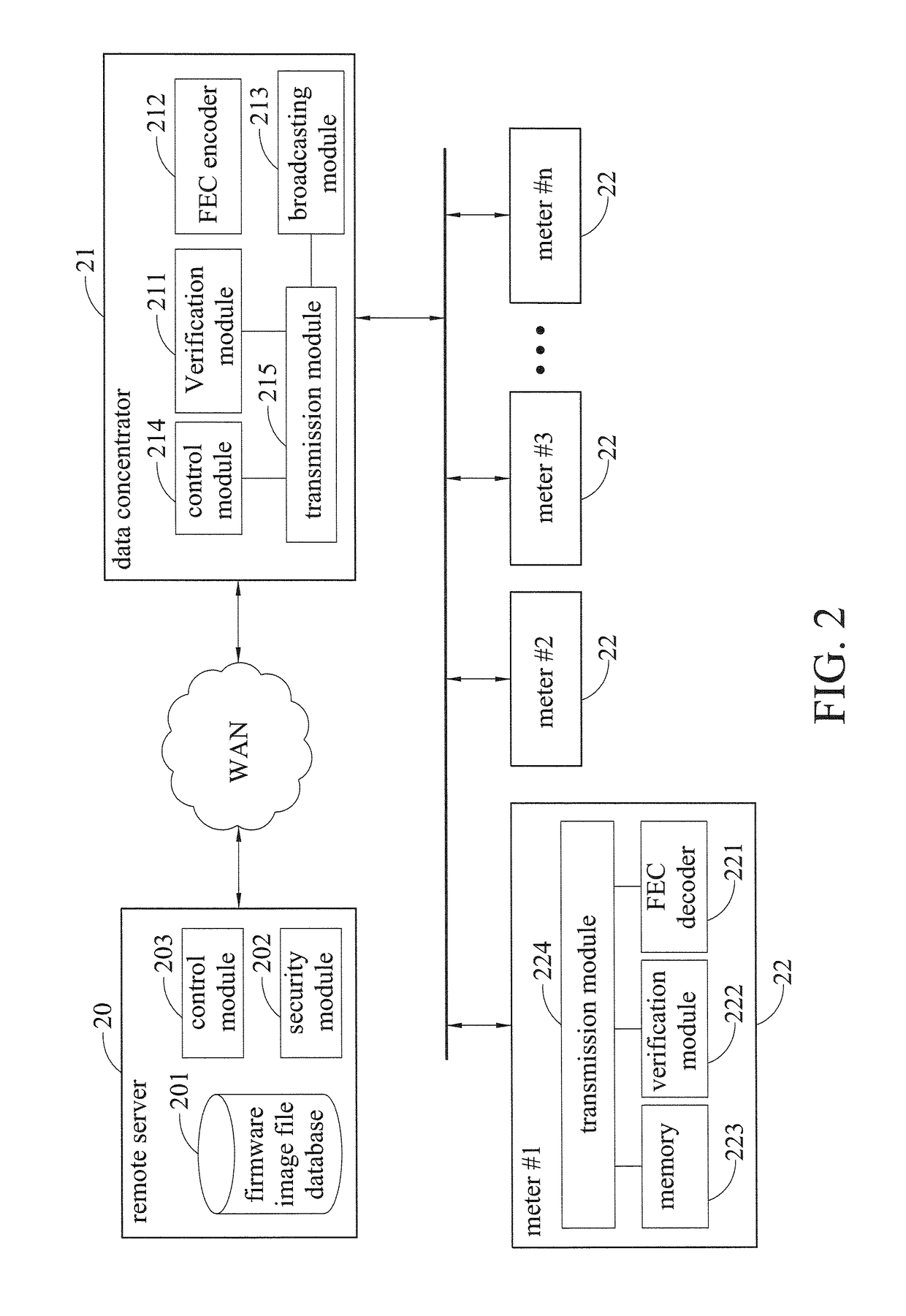 System for firmware upgrade in AMI and method thereof