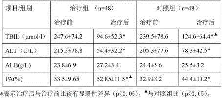 Traditional Chinese medicine composition for treating chronic and acute liver failure enterogenic endotoxemia and enema