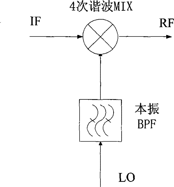 Mm wave RF receiving/transmission device
