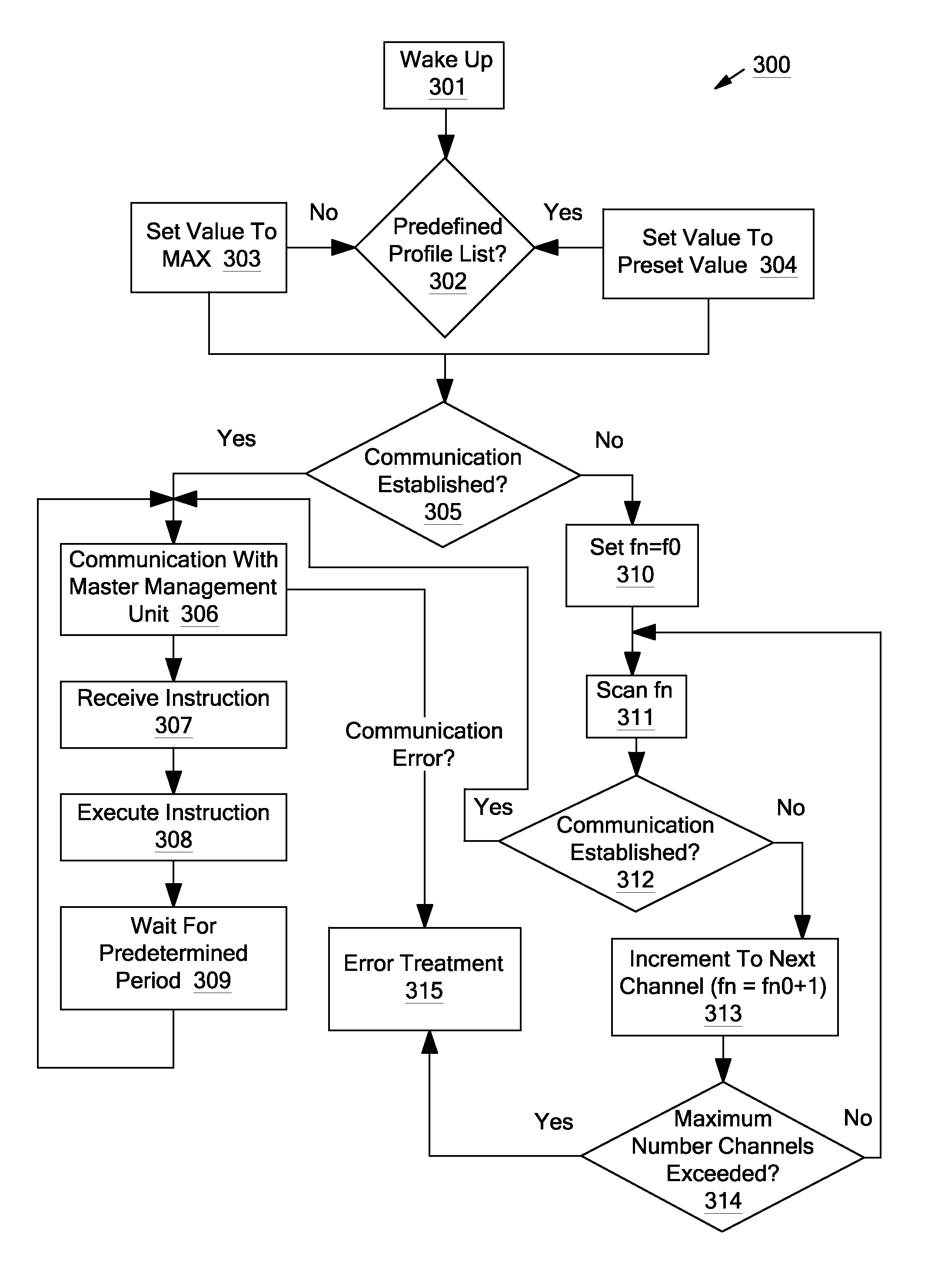 Systems and Methods for a Communication Protocol Between a Local Controller and a Master Controller