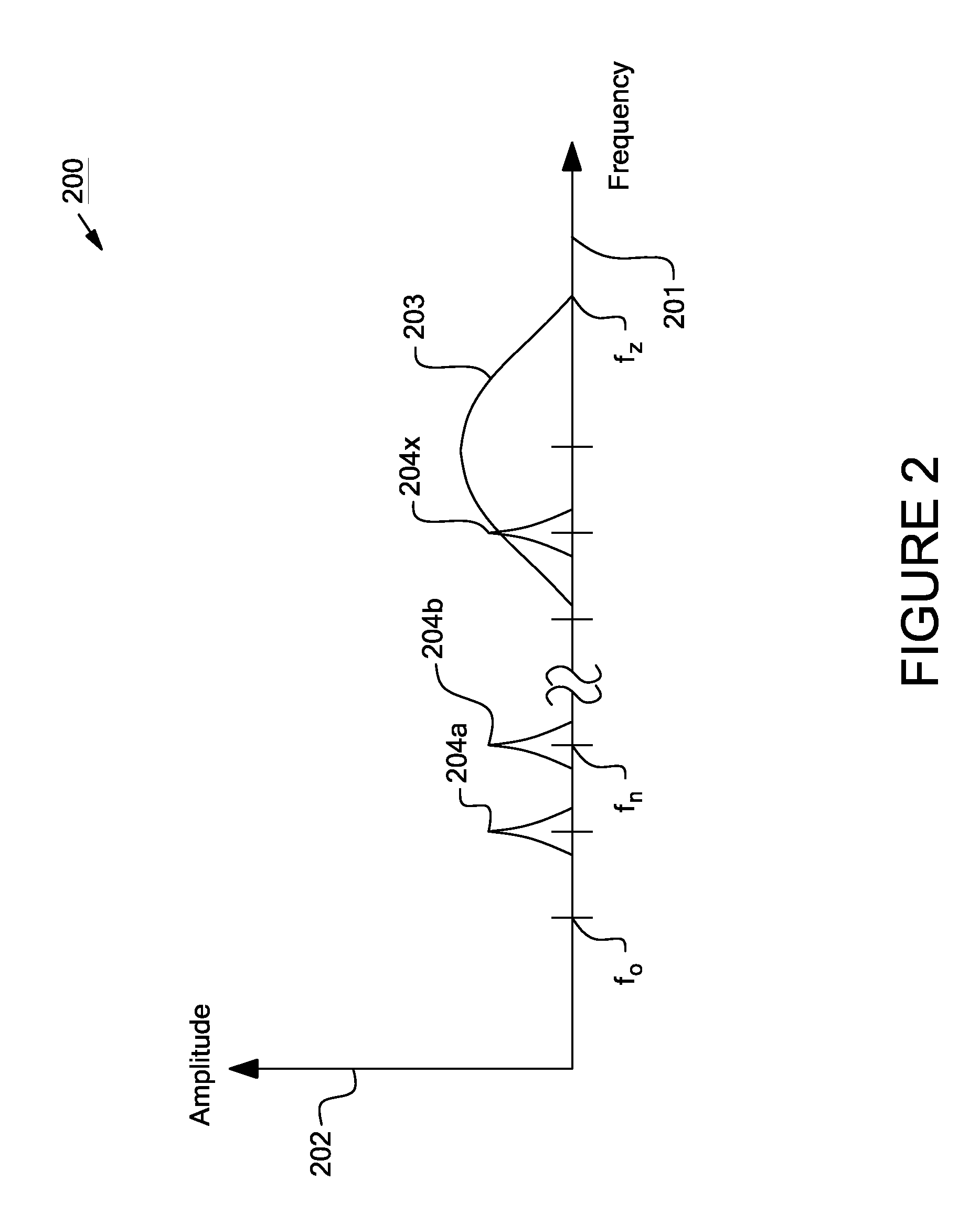 Systems and Methods for a Communication Protocol Between a Local Controller and a Master Controller