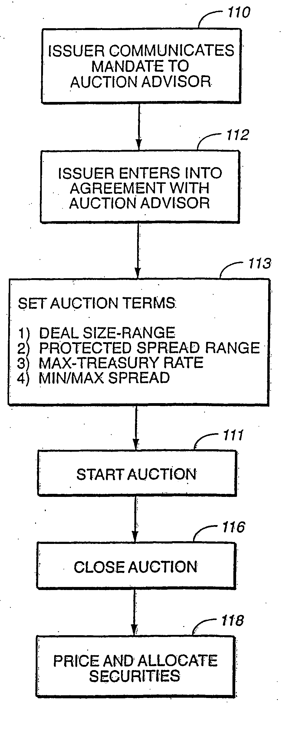 System and methods for pricing and allocation of commodities or securities
